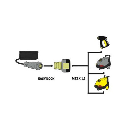 Adaptateur 2 M22IG-TR22AG Karcher | 4.111-030.0