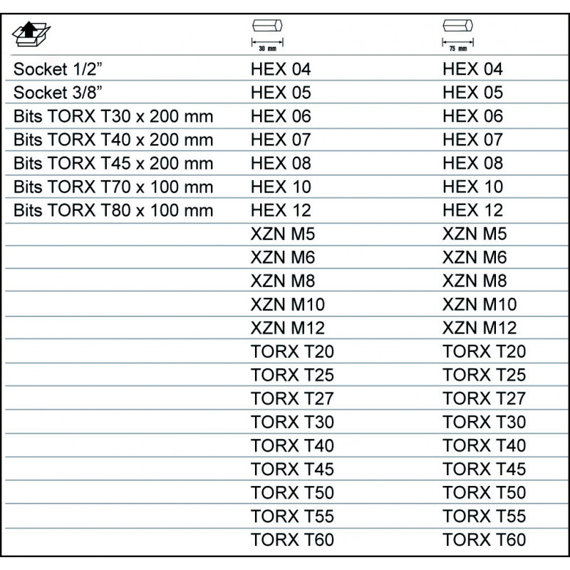 Jeu de 49 douilles et embouts TORX - Bahco | BE5049T